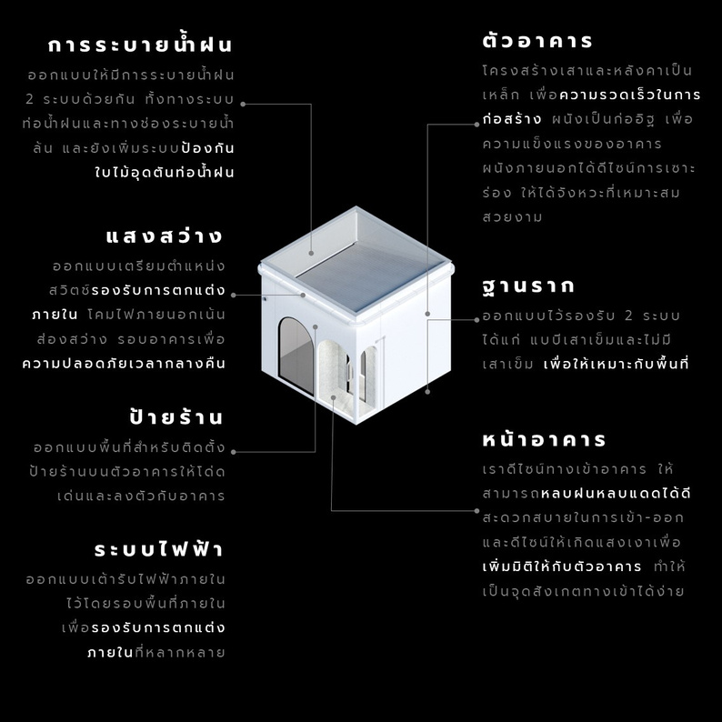 ออกแบบร้านค้า,Shop design,สถาปนิก,อินทีเรีย,แบบสำเร็จรูป,แบบร้าน,แบบร้านกาแฟ,ออกแบบร้านกาแฟ,Shop drawing
แบบร้านค้าสำเร็จรูป